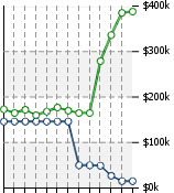 Home Value Graphic